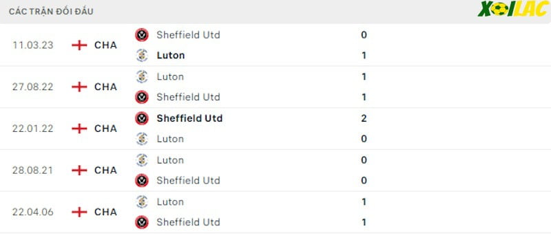 Thành tích đối đầu Sheffield Utd vs Luton Thành tích đối đầu Sheffield Utd vs Luton