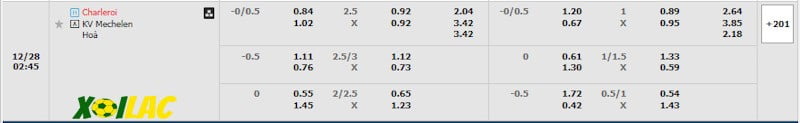 Soi kèo Sporting Charleroi vs Mechelen 28/12/2023 – Tỷ lệ kèo Soi kèo Sporting Charleroi vs Mechelen 28/12/2023 – Tỷ lệ kèo
