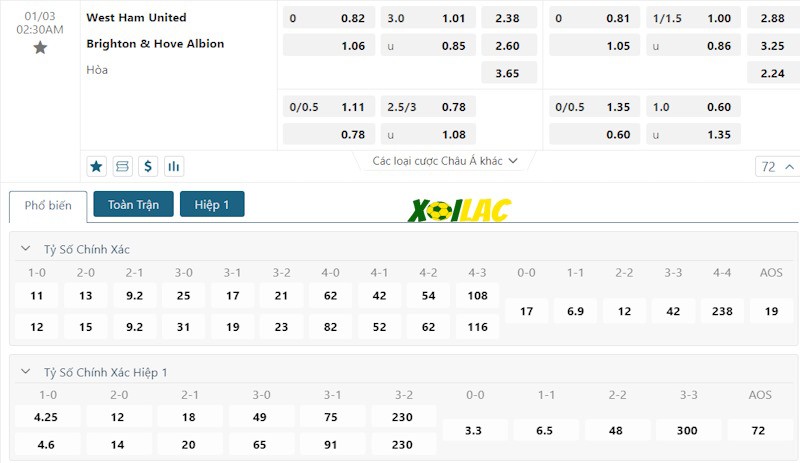 Soi kèo West Ham vs Brighton 03/01/2024 – Tỷ lệ kèo