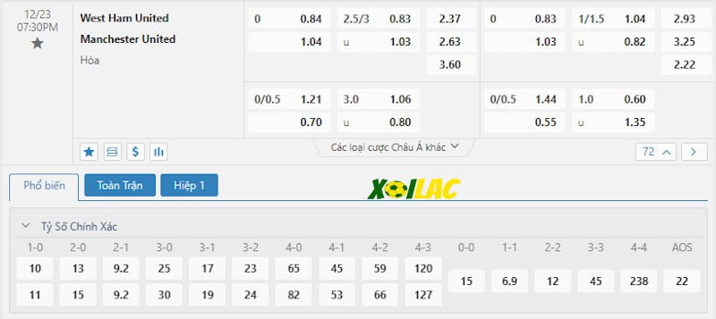 Soi kèo West Ham vs Manchester United 23/12/2023 – Tỷ lệ kèo Soi kèo West Ham vs Manchester United 23/12/2023 – Tỷ lệ kèo
