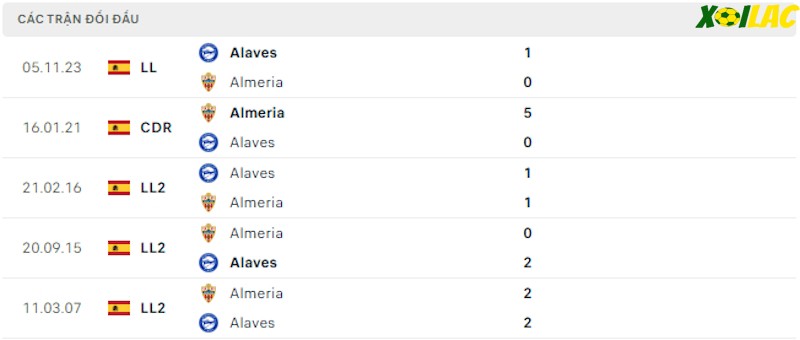 Thành tích đối đầu Almeria vs Alaves Thành tích đối đầu Almeria vs Alaves