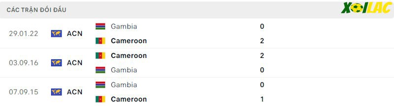 Thành tích đối đầu Gambia vs Cameroon Thành tích đối đầu Gambia vs Cameroon