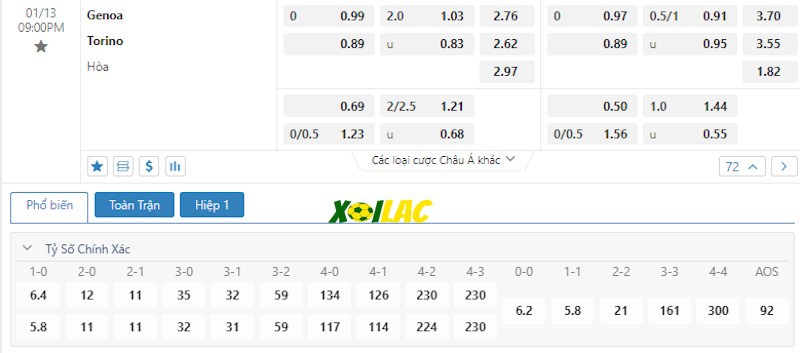 Soi kèo Genoa vs Torino 13/01/2024 – Tỷ lệ kèo