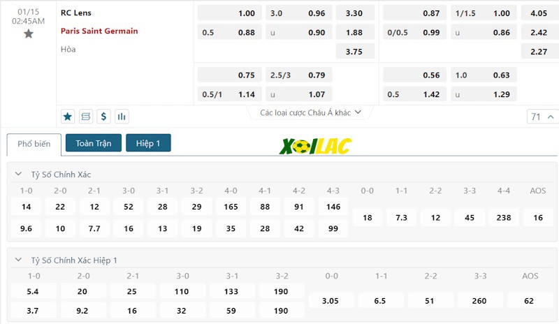 Soi kèo Lens vs PSG 15/01/2024 – Tỷ lệ kèo Soi kèo Lens vs PSG 15/01/2024 – Tỷ lệ kèo