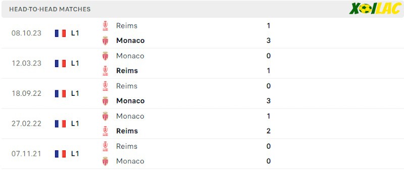 Thành tích đối đầu Monaco vs Reims