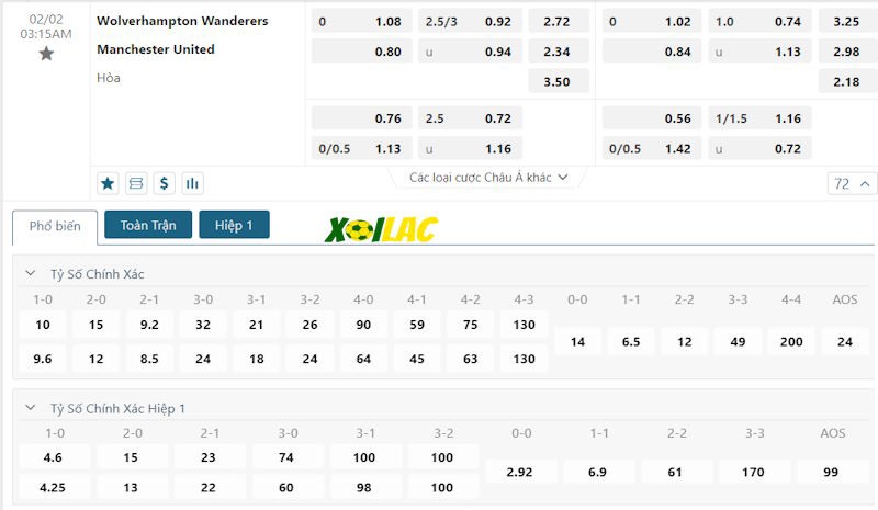 Soi kèo Wolves vs Manchester Utd 02/02/2024 – Tỷ lệ kèo Soi kèo Wolves vs Manchester Utd 02/02/2024 – Tỷ lệ kèo