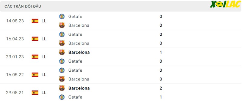 Thành tích đối đầu Barcelona vs Getafe Thành tích đối đầu Barcelona vs Getafe