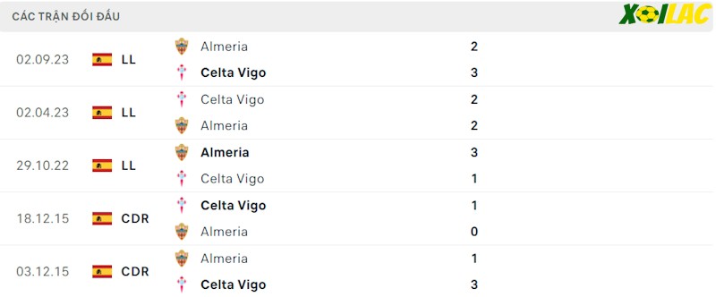 Thành tích đối đầu Celta Vigo vs Almeria Thành tích đối đầu Celta Vigo vs Almeria