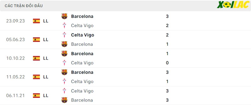 Thành tích đối đầu Celta Vigo vs Barcelona