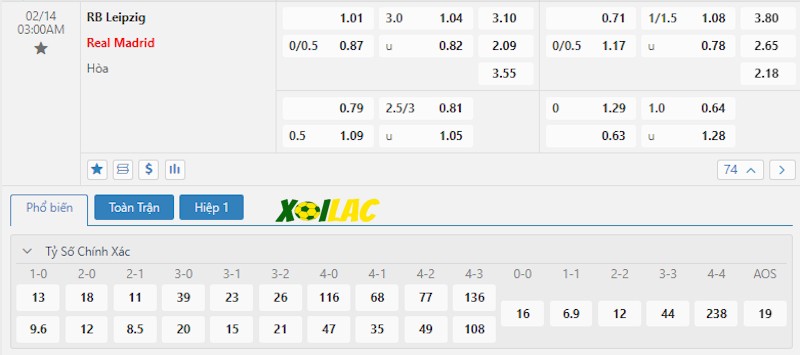 Soi kèo RB Leipzig vs Real Madrid 14/02/2024 – Tỷ lệ kèo Soi kèo RB Leipzig vs Real Madrid 14/02/2024 – Tỷ lệ kèo