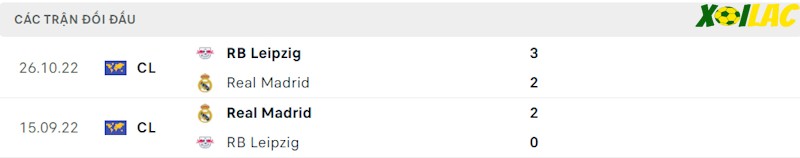 Thành tích đối đầu RB Leipzig vs Real Madrid Thành tích đối đầu RB Leipzig vs Real Madrid