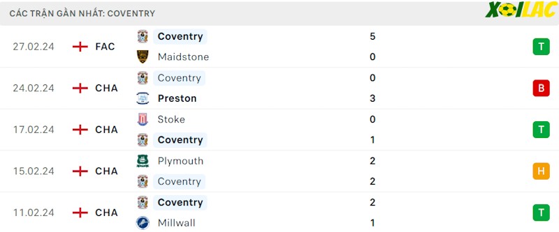 Phong độ gần đây Coventry Phong độ gần đây Coventry