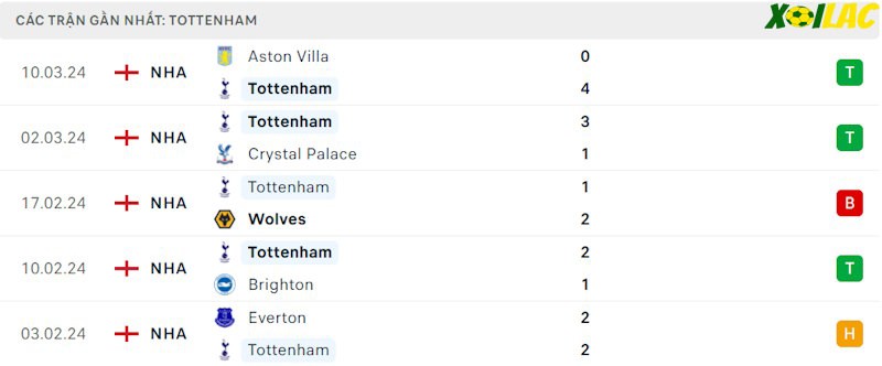 Phong độ gần đây Tottenham Phong độ gần đây Tottenham