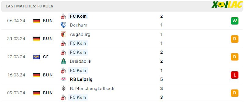 Phong độ gần đây FC Koln Phong độ gần đây FC Koln