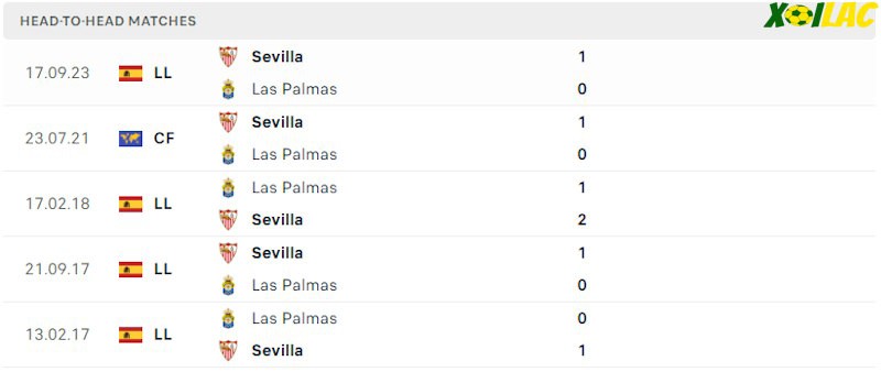 Thành tích đối đầu Las Palmas vs Sevilla Thành tích đối đầu Las Palmas vs Sevilla