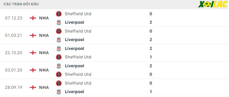Thành tích đối đầu Liverpool vs Sheffield Thành tích đối đầu Liverpool vs Sheffield