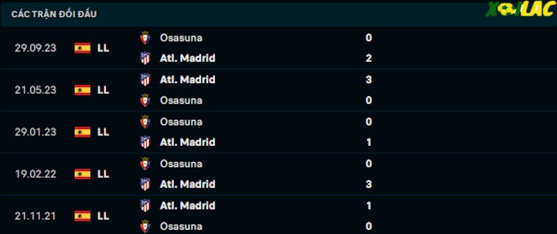 Thành tích đối đầu Atletico Madrid vs Osasuna