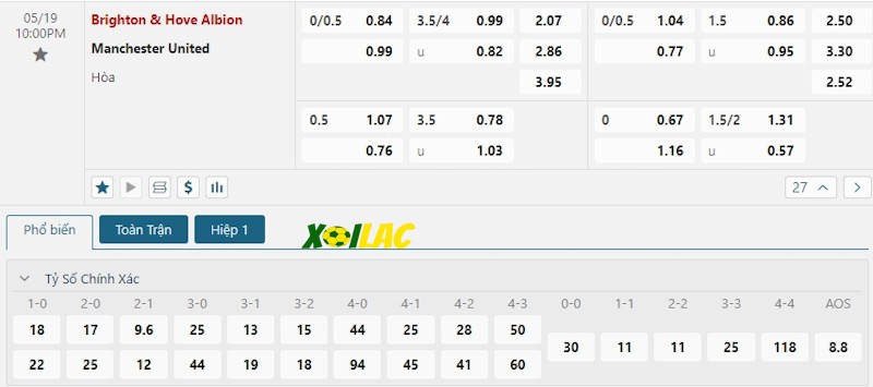 Soi kèo Brighton vs Manchester United 19/05/2024 – Tỷ lệ kèo Soi kèo Brighton vs Manchester United 19/05/2024 – Tỷ lệ kèo