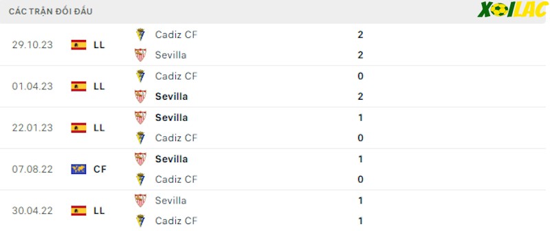 Thành tích đối đầu Sevilla vs Cadiz Thành tích đối đầu Sevilla vs Cadiz