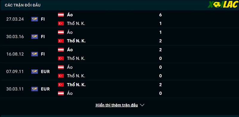 Thành tích đối đầu Áo vs Thổ Nhĩ Kỳ Thành tích đối đầu Áo vs Thổ Nhĩ Kỳ