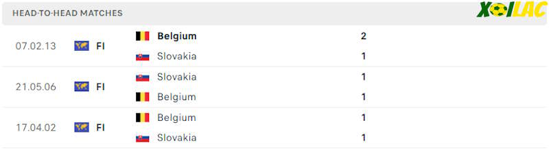 Thành tích đối đầu Bỉ vs Slovakia Thành tích đối đầu Bỉ vs Slovakia