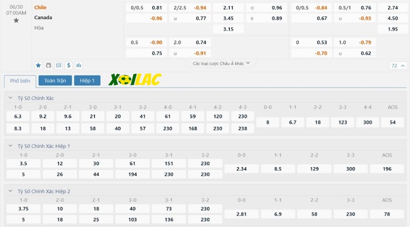 Soi kèo Canada vs Chile 30/06/2024 – Tỷ lệ kèo
