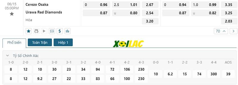 Soi kèo Cerezo Osaka vs Urawa Red Diamonds 15/06/2024 – Tỷ lệ kèo Soi kèo Cerezo Osaka vs Urawa Red Diamonds 15/06/2024 – Tỷ lệ kèo