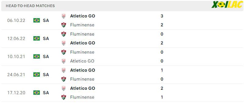 Thành tích đối đầu Fluminense vs Atletico GO 