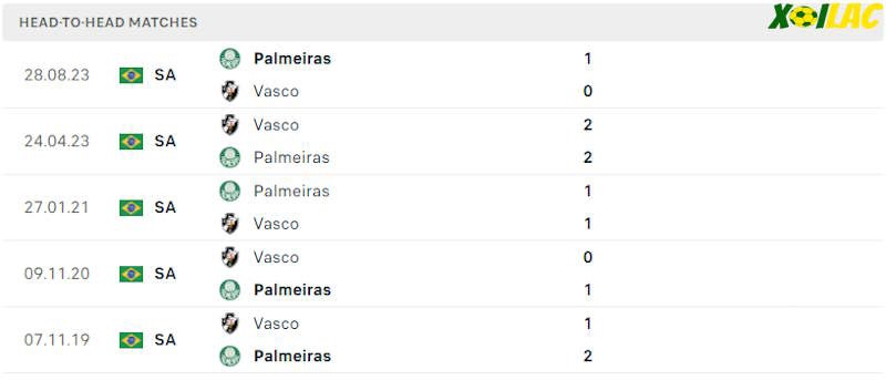 Thành tích đối đầu Palmeiras SP vs Vasco Da Gama Thành tích đối đầu Palmeiras SP vs Vasco Da Gama