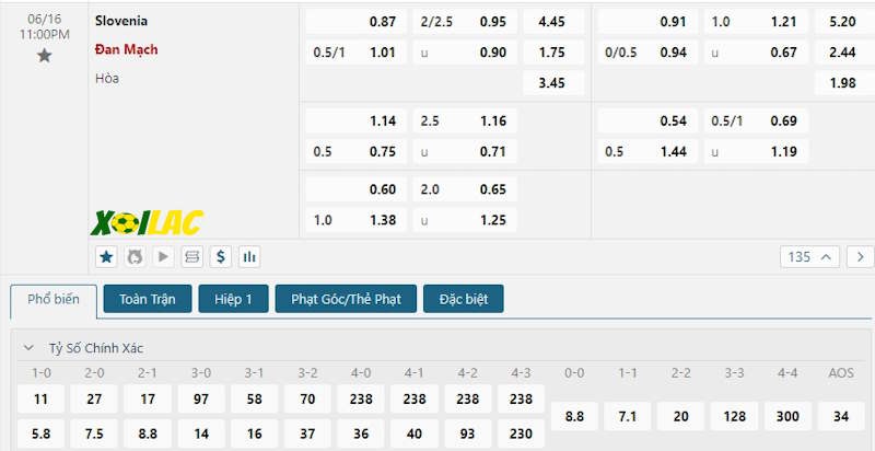 Soi kèo Slovenia vs Đan Mạch 16/06/2024 – Tỷ lệ kèo Soi kèo Slovenia vs Đan Mạch 16/06/2024 – Tỷ lệ kèo