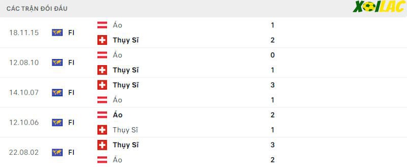 Thành tích đối đầu Thuỵ Sĩ vs Austria Thành tích đối đầu Thuỵ Sĩ vs Austria