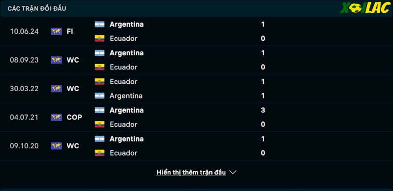Thành tích đối đầu Argentina vs Ecuador Thành tích đối đầu Argentina vs Ecuador