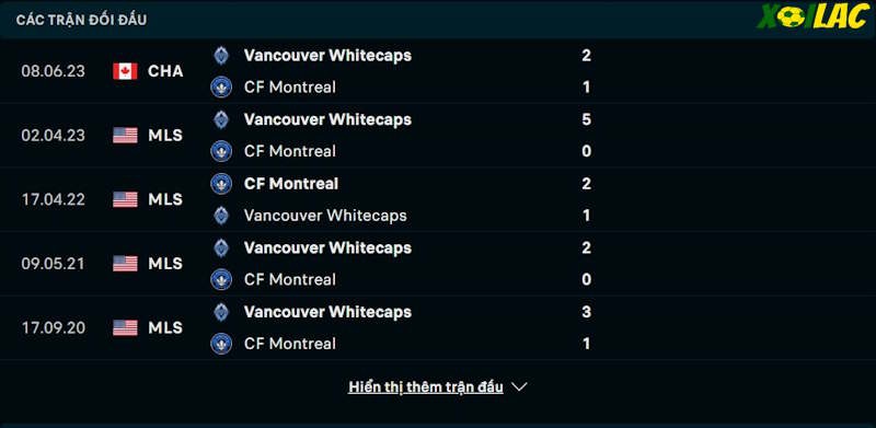 Thành tích đối đầu CF Montreal vs Vancouver Whitecaps 