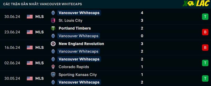 Phong độ gần đây Vancouver Whitecaps