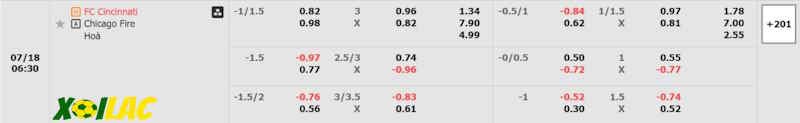Soi kèo Cincinnati vs Chicago Fire 18/07/2024 – Tỷ lệ kèo