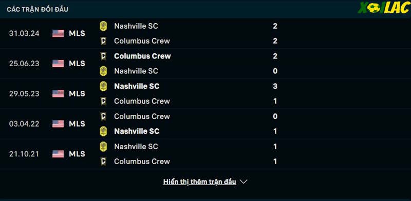 Thành tích đối đầu Columbus Crew vs Nashville SC Thành tích đối đầu Columbus Crew vs Nashville SC