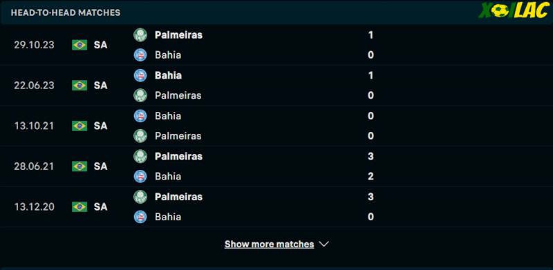 Thành tích đối đầu Palmeiras vs Bahia Thành tích đối đầu Palmeiras vs Bahia