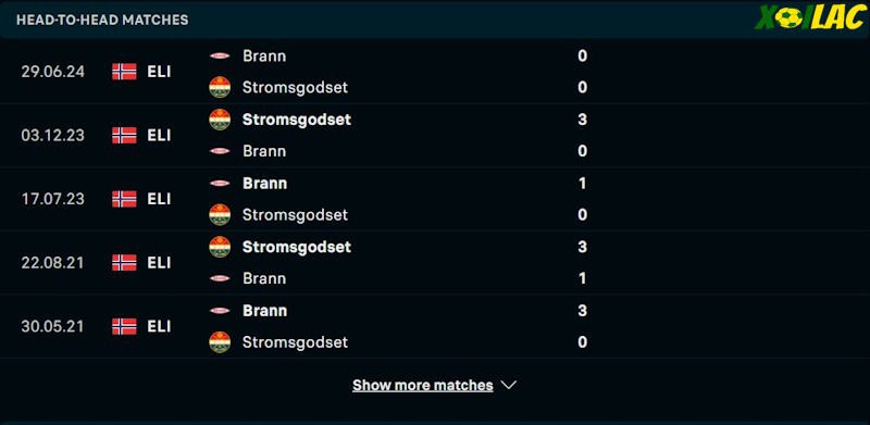 Thành tích đối đầu Stromsgodset vs Brann 