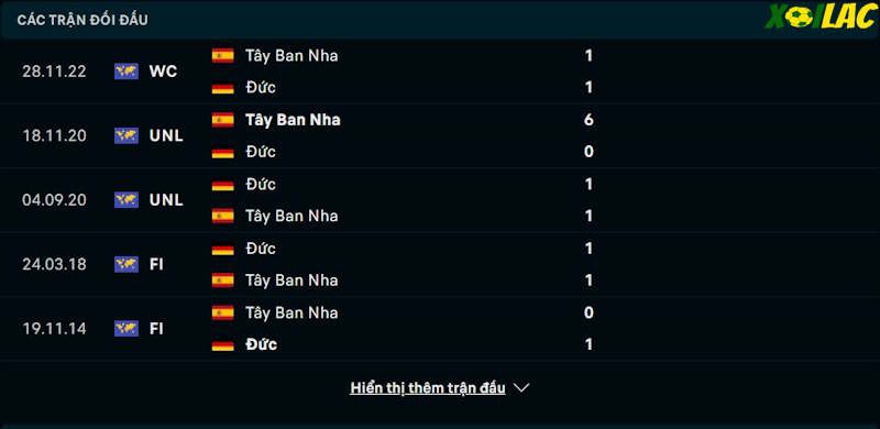 Thành tích đối đầu Tây Ban Nha vs Đức 