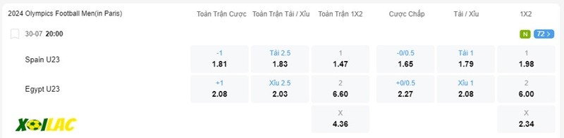 Soi kèo U23 Tây Ban Nha vs U23 Ai Cập 30/07/2024 – Tỷ lệ kèo