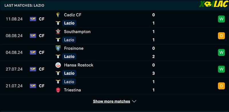 Phong độ gần đây Lazio Phong độ gần đây Lazio