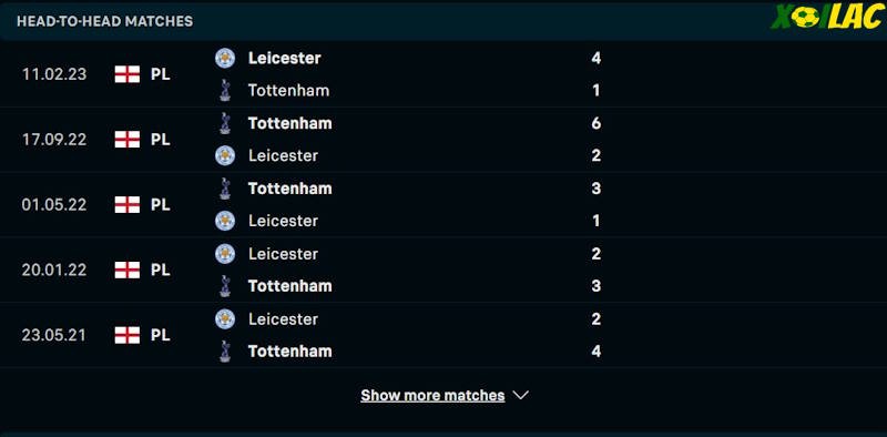 Thành tích đối đầu Leicester City vs Tottenham Thành tích đối đầu Leicester City vs Tottenham