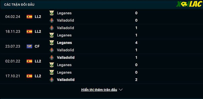 Thành tích đối đầu Valladolid vs Leganes 