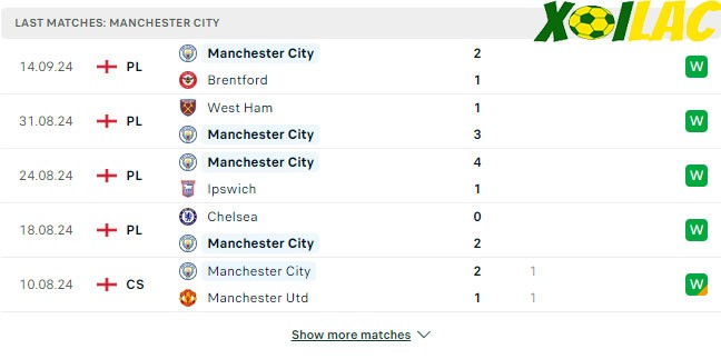 Phong độ gần đây Manchester City Phong độ gần đây Manchester City