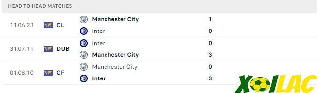 Thành tích đối đầu Manchester City vs Inter Thành tích đối đầu Manchester City vs Inter