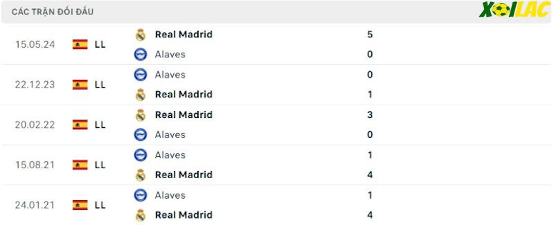 Thành tích đối đầu Real Madrid vs Alaves Thành tích đối đầu Real Madrid vs Alaves