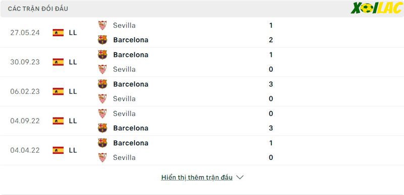 Thành tích đối đầu Barcelona vs Sevilla Thành tích đối đầu Barcelona vs Sevilla