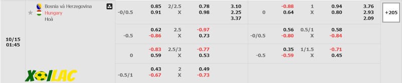 Soi kèo Bosnia & Herzegovina vs Hungary 15/10/2024 – Tỷ lệ kèo Soi kèo Bosnia & Herzegovina vs Hungary 15/10/2024 – Tỷ lệ kèo