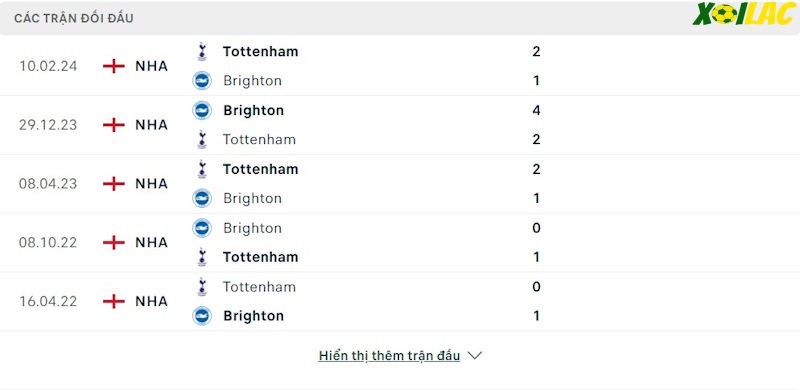 Thành tích đối đầu Brighton vs Tottenham Thành tích đối đầu Brighton vs Tottenham
