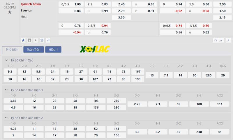 Soi kèo Ipswich vs Everton 19/10/2024 – Tỷ lệ kèo Soi kèo Ipswich vs Everton 19/10/2024 – Tỷ lệ kèo